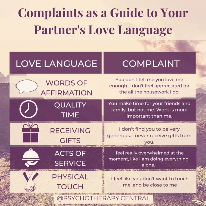 love languages
